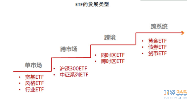 ETF基金是什么意思 看完这张图就全明白了！
