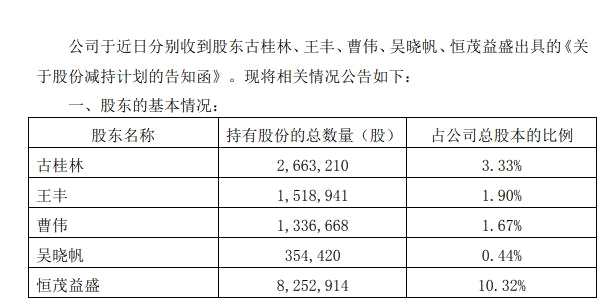 亚康股份总经理古桂林、董秘曹伟等四名高管以及第三大股东将减持：总套现金额约3亿