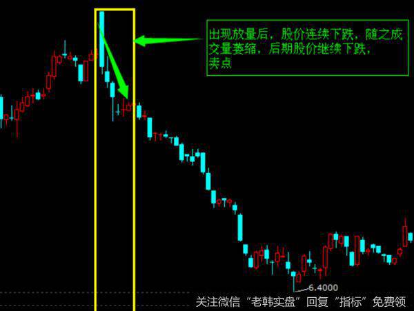 新华锦(600735)的股票的价格经过高开以后就放量收出了一根长阴线