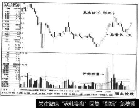 强生控股(600662)在1998年中的部分走势图