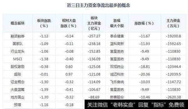 在4月13日市净率最低的前10只股票（都低于0.9）