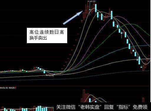 一则故事告你你中国股市怎么赚钱：最不起眼的换手率，你会多少？