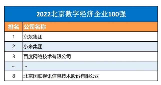 北京企业100强榜单发布 国联股份凭借综合实力入选多份榜单