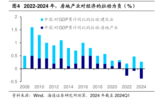 摩根大通中国首席经济学家朱海斌：预计今年中国GDP增速为5.2%，人民币汇率将在7.2~7.3区间小幅震荡